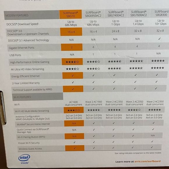 Arris Surfboard SBG10 DOCSIS 3.0 Cable Modem and WiFi Router AC1600Mbps Black - Picture 3 of 5